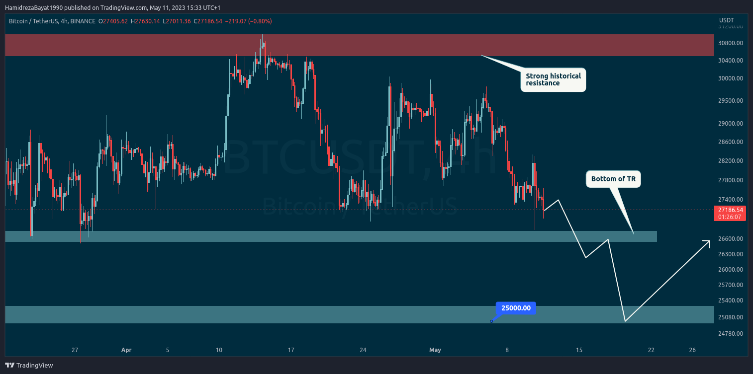 bitcoin analysis 4h