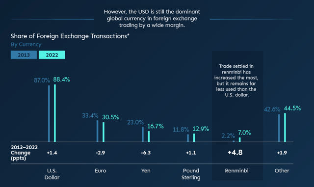 share of transactions