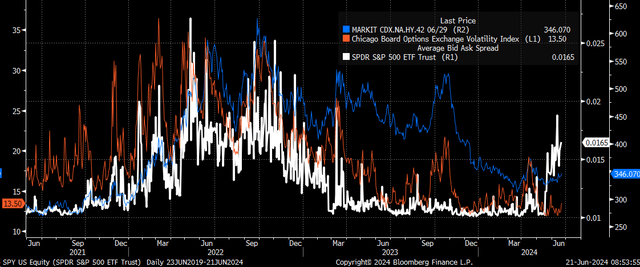 sp500