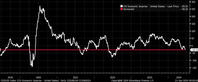 sp500