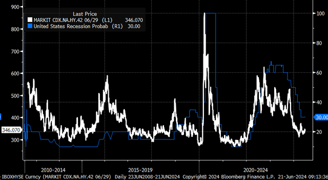 sp500