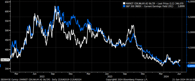 sp500