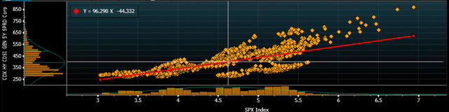 sp500