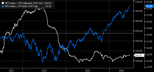 sp500