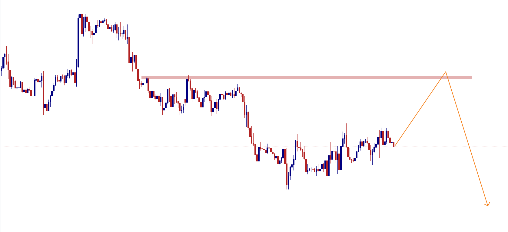 eurusd