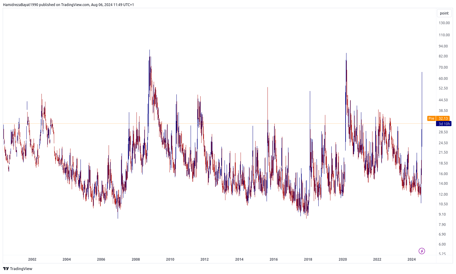 vix index chart