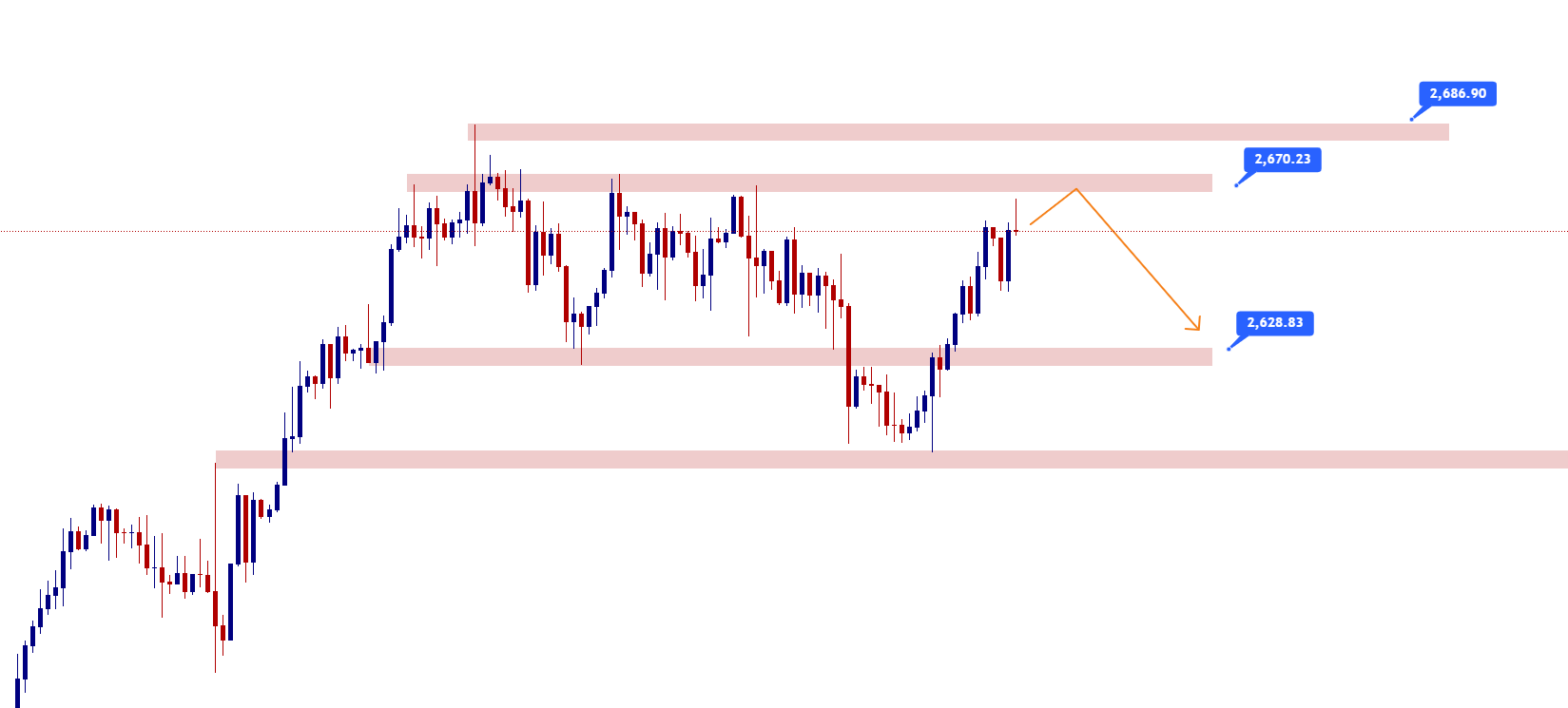 xauusd 4h