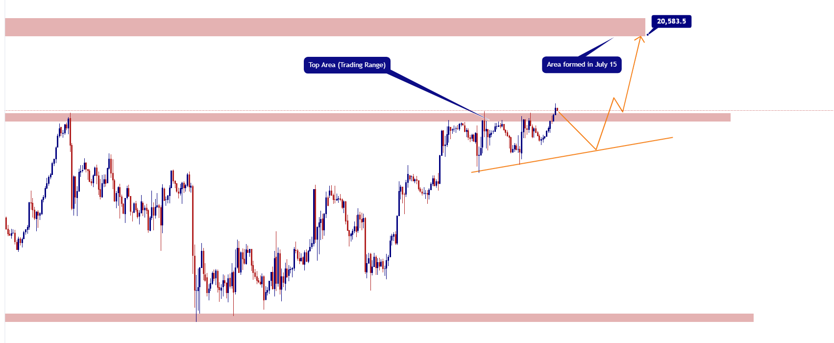 nasdaq100 1h