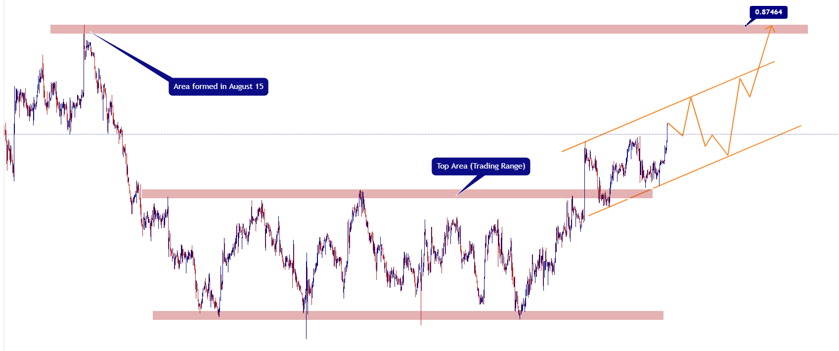 usdchf chart