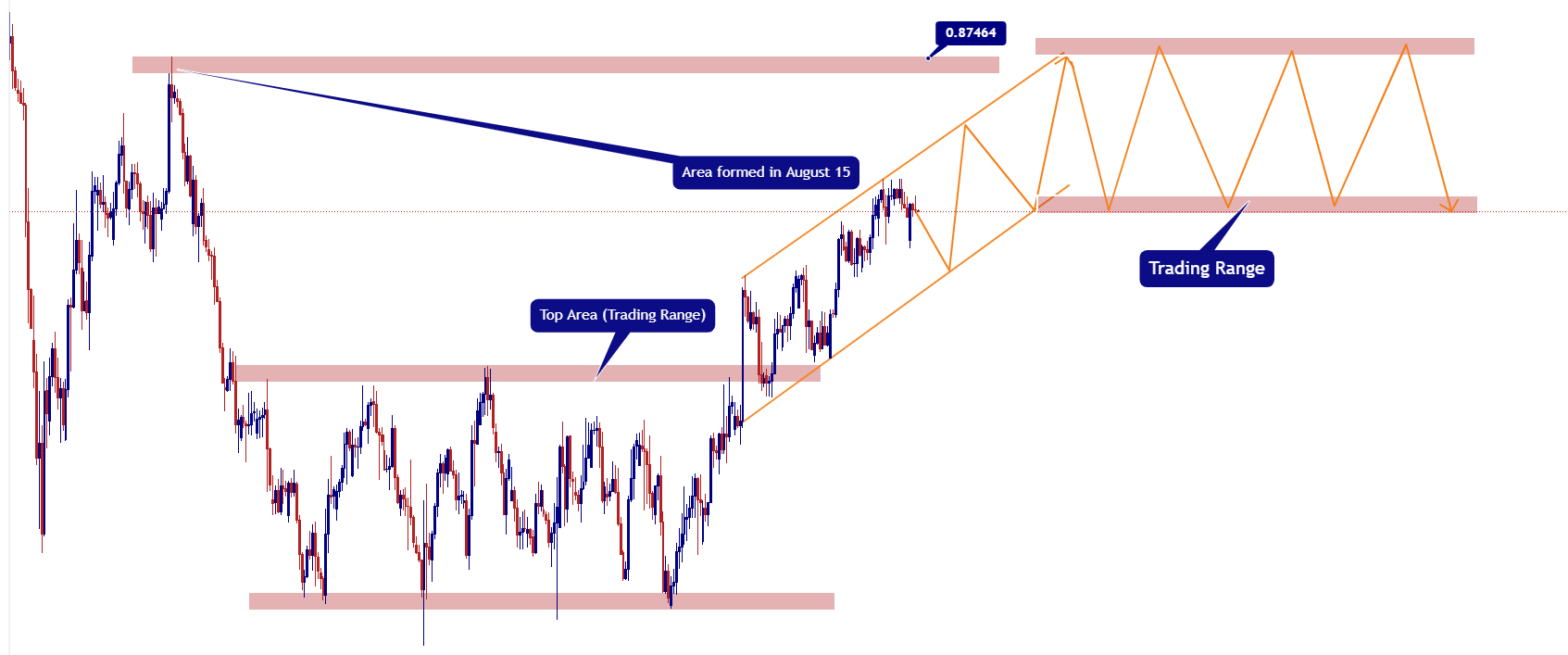 usdchf