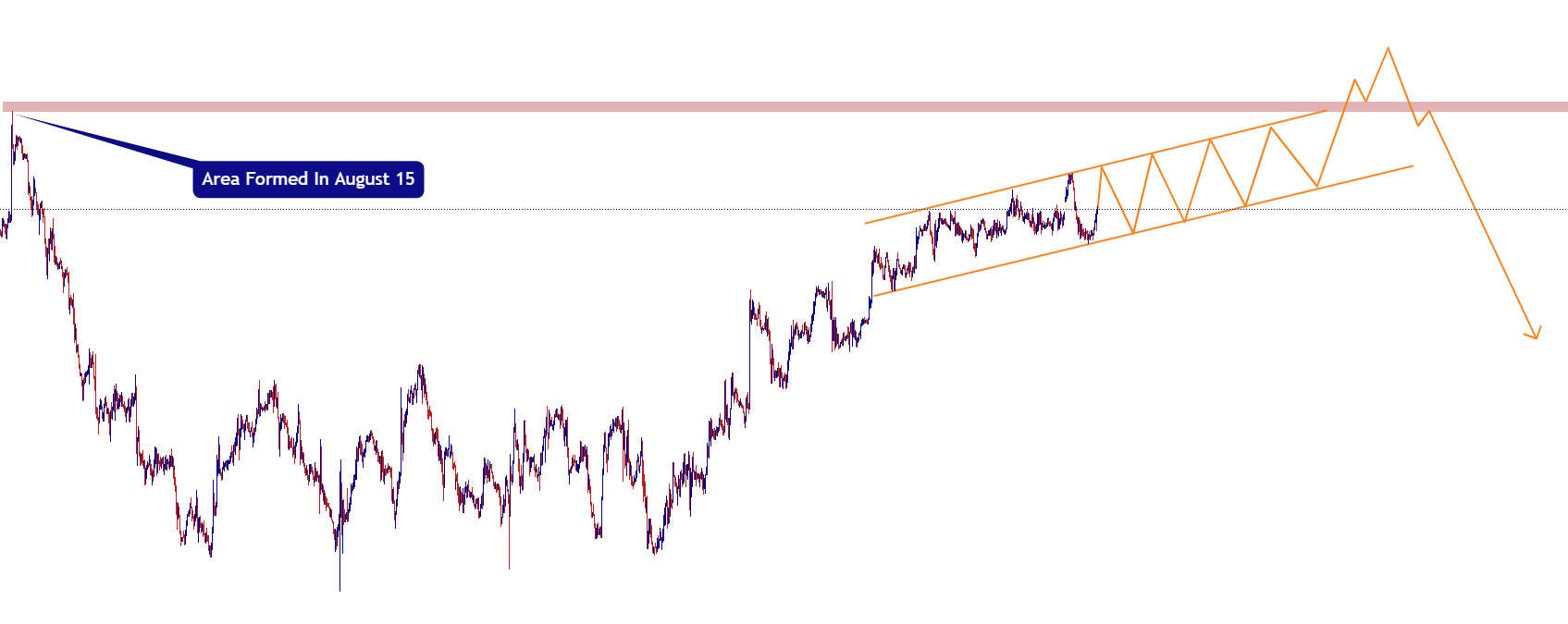 usdchf 1h