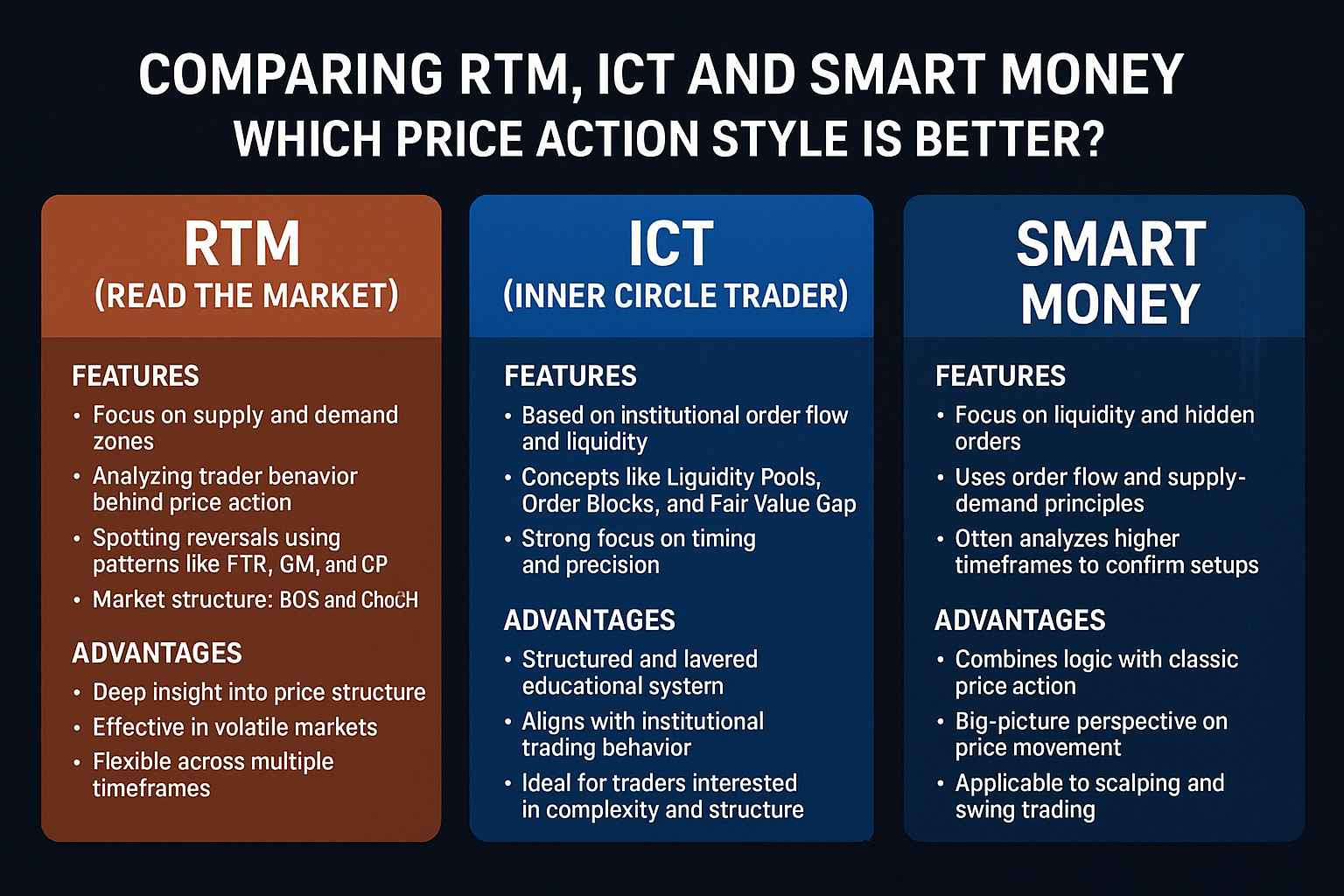 مقایسه RTM با ICT و اسمارت مانی: کدام سبک پرایس اکشن بهتر است؟