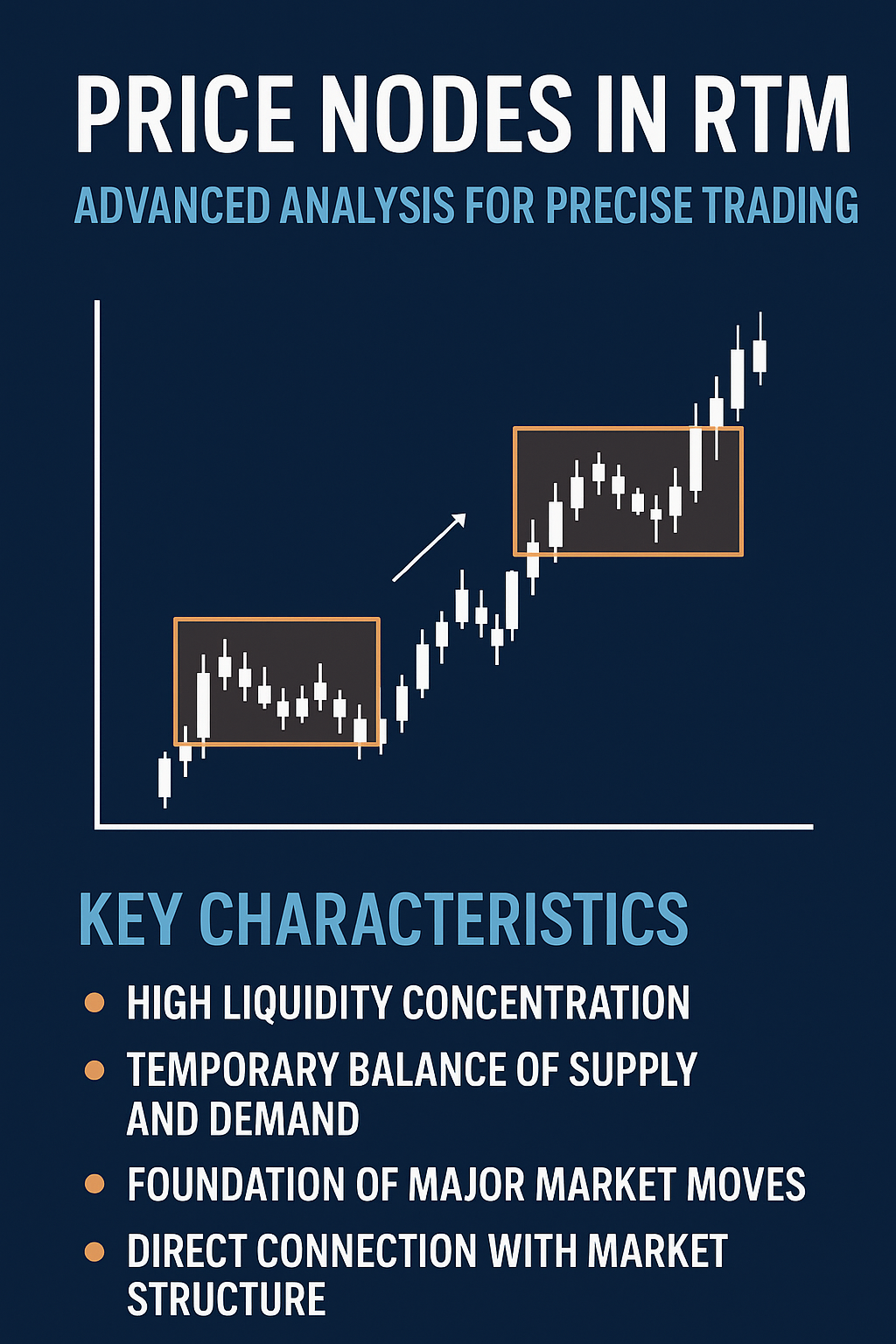 گره‌های قیمتی در RTM: تحلیل پیشرفته برای معاملات دقیق